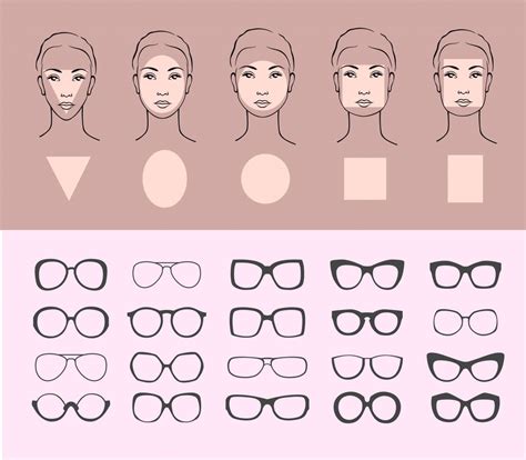 best eyeglass shape for oval face